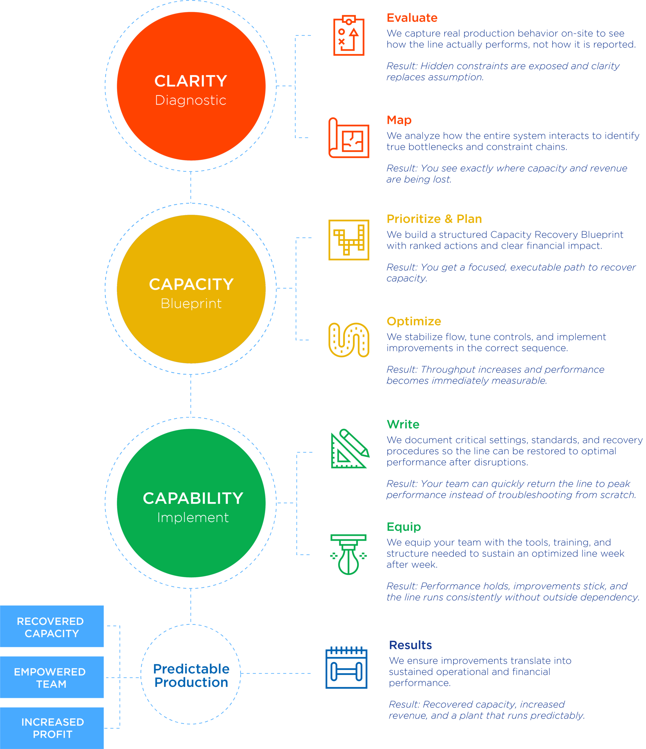product systems for bottling