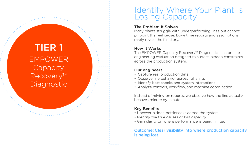 empower capacity recovery diagnostics