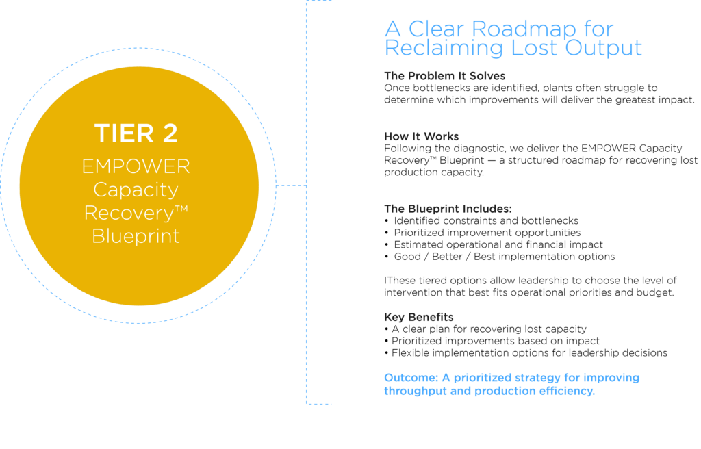 empower capacity recovery blueprint