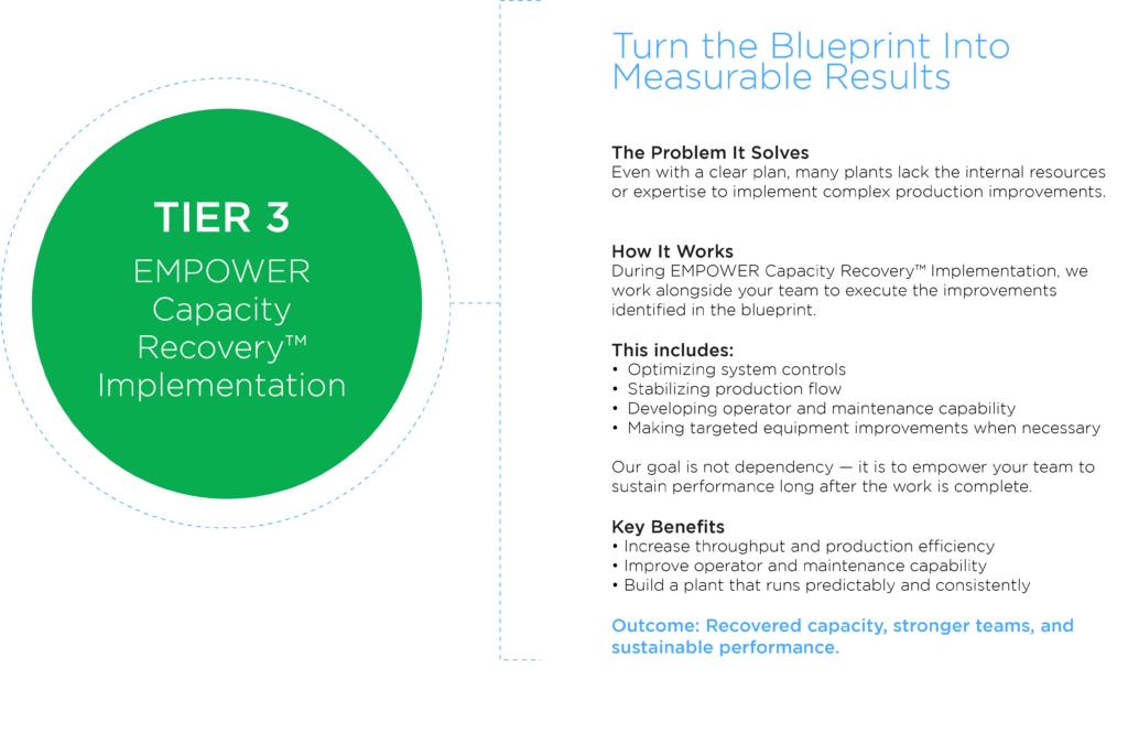 empower capacity recovery implementation